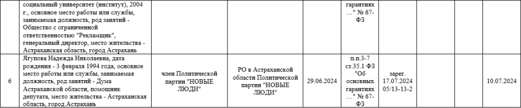 Стали известны имена тех, кто будет бороться за место в Думе Астраханской области — фото 4