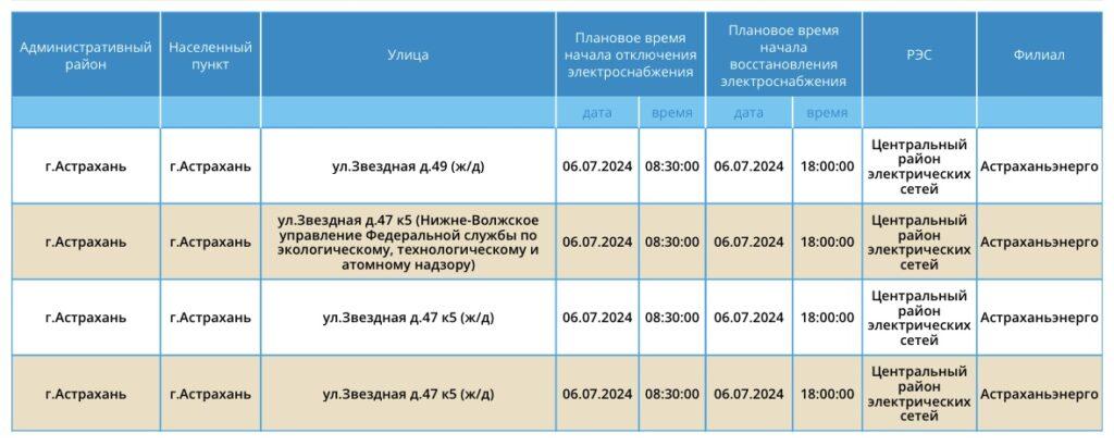 6 июля некоторые астраханцы снова останутся без света — фото 2