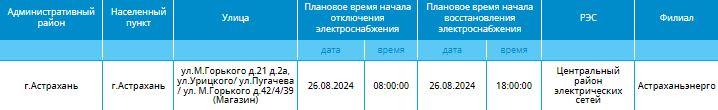 26 августа некоторые астраханцы планово останутся без света — фото 2