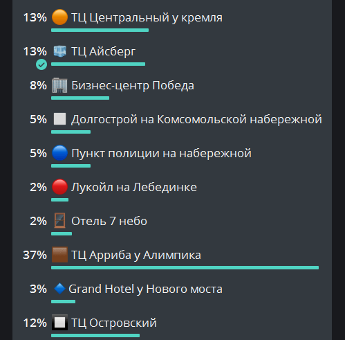 Астраханцы выбирают самое «уродливое» здание города: результаты голосования в соцсетях — фото 1