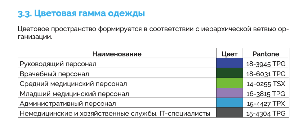 Астраханские врачи могут начать одеваться в едином стиле — фото 1
