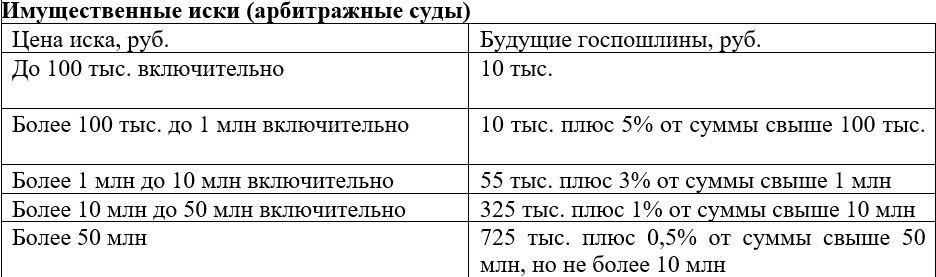 Чего астраханцам ждать от повышения госпошлин при обращении в суд — фото 2