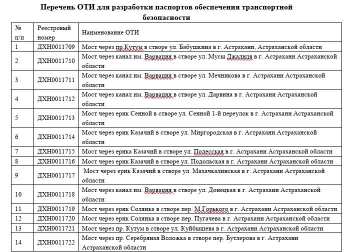 Администрация Астрахани планирует провести обследование 29 мостов за 9 млн рублей — фото 2
