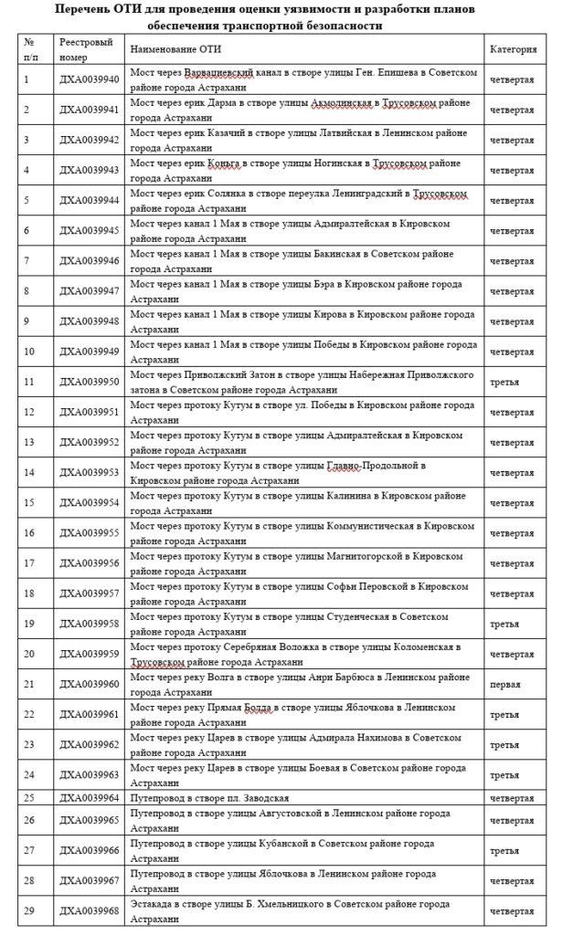 Администрация Астрахани планирует провести обследование 29 мостов за 9 млн рублей — фото 1