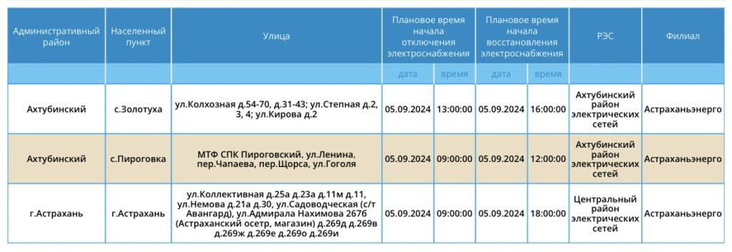 5 сентября некоторые астраханцы вновь останутся без света — фото 1