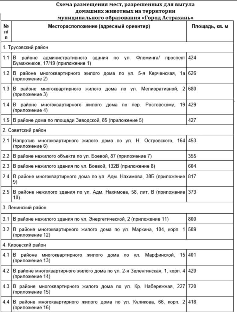 Астраханцам грозят штрафы за выгул собак без намордника и в неположенном месте — фото 1