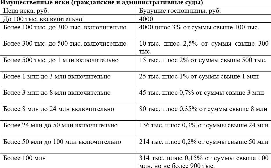 Чего астраханцам ждать от повышения госпошлин при обращении в суд — фото 1