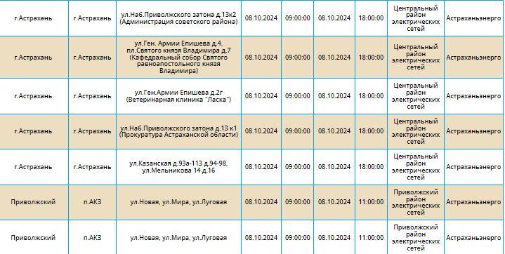 8 октября света не будет в Астрахани и двух районах области — фото 9