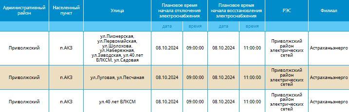 8 октября света не будет в Астрахани и двух районах области — фото 12
