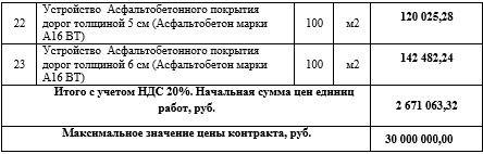 Администрация города все же решила привести в порядок несколько мостов — фото 3