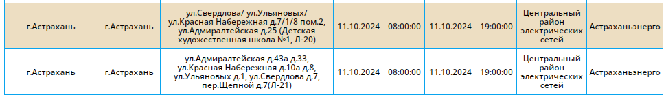 11 октября без света останутся магазины, школы и жилые дома Астрахани — фото 13