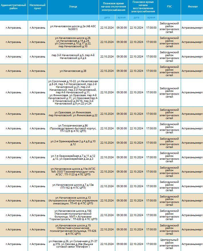 22 октября света не будет в Астрахани и четырех районах области — фото 3