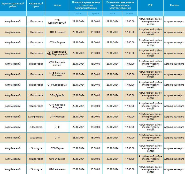 29 октября тысячи астраханцев останутся без света — фото 13