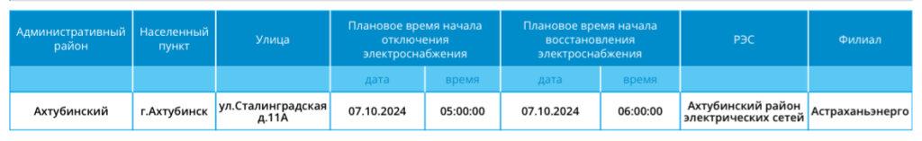 7 октября света не будет в Астрахани и двух районах области — фото 5