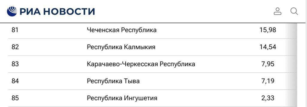 Материальное положение жителей Астраханской области стало лучше — фото 4