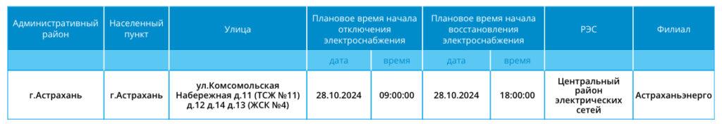 28 октября некоторые астраханцы снова останутся без света — фото 5