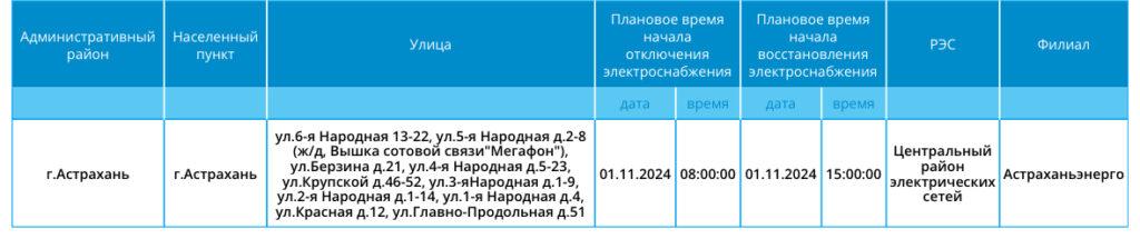 1 ноября некоторые астраханцы снова останутся без света — фото 6