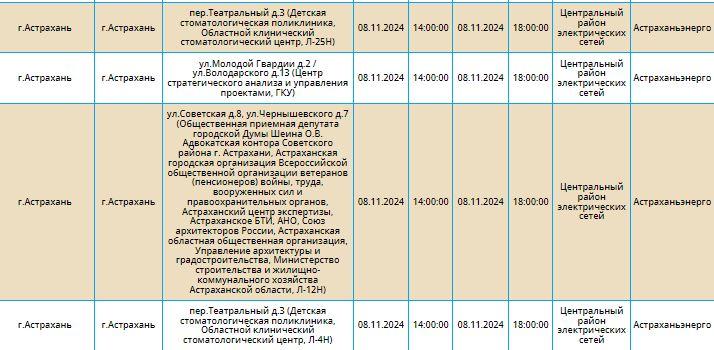 8 ноября света не будет в Астрахани и одном районе области — фото 8