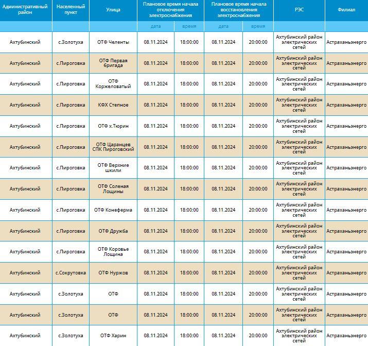 8 ноября света не будет в Астрахани и одном районе области — фото 28
