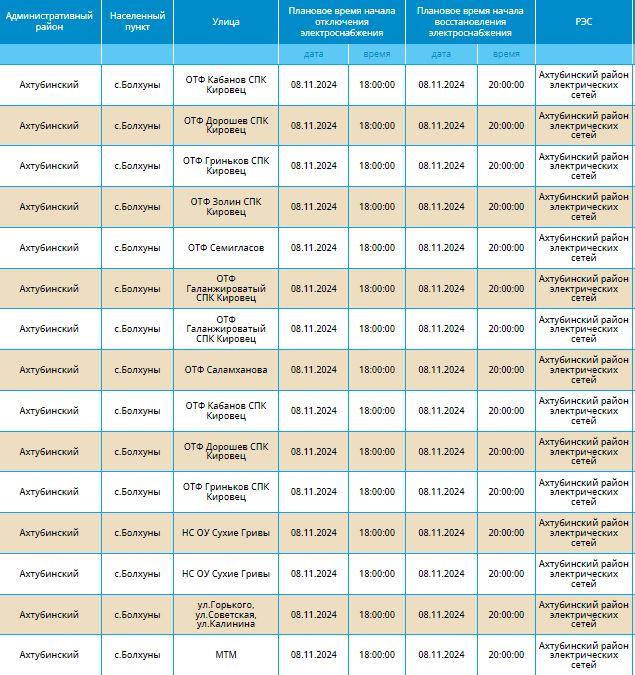 8 ноября света не будет в Астрахани и одном районе области — фото 18