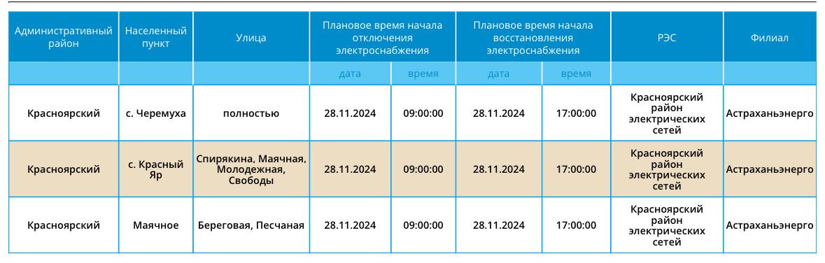 28 ноября света не будет в Астрахани и трех районах области — фото 6