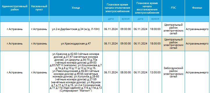 6 ноября тысячи астраханцев останутся без света — фото 9