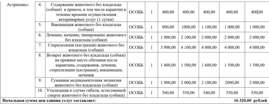 В 2025 году на отлов астраханских собак потратят 3 млн рублей — фото 2