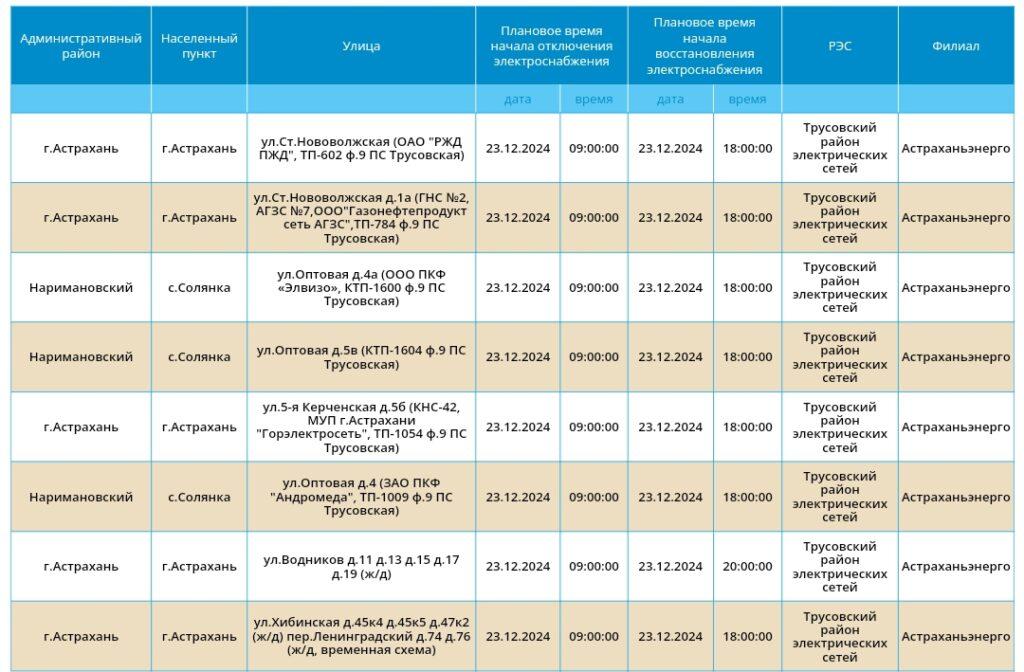 23 декабря света не будет в Астрахани и двух районах области — фото 10