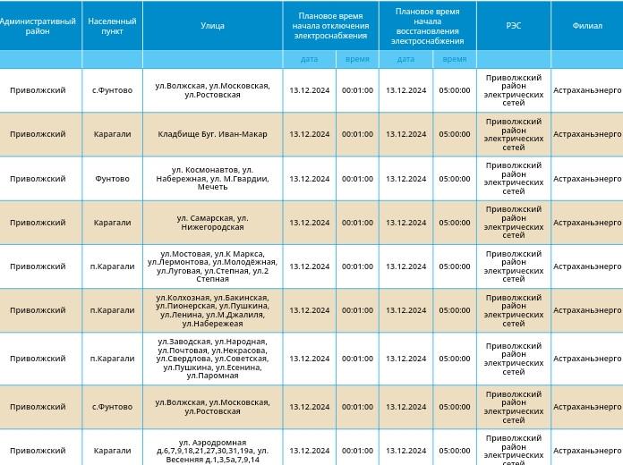 13 декабря света не будет в Астрахани и двух районах области — фото 5
