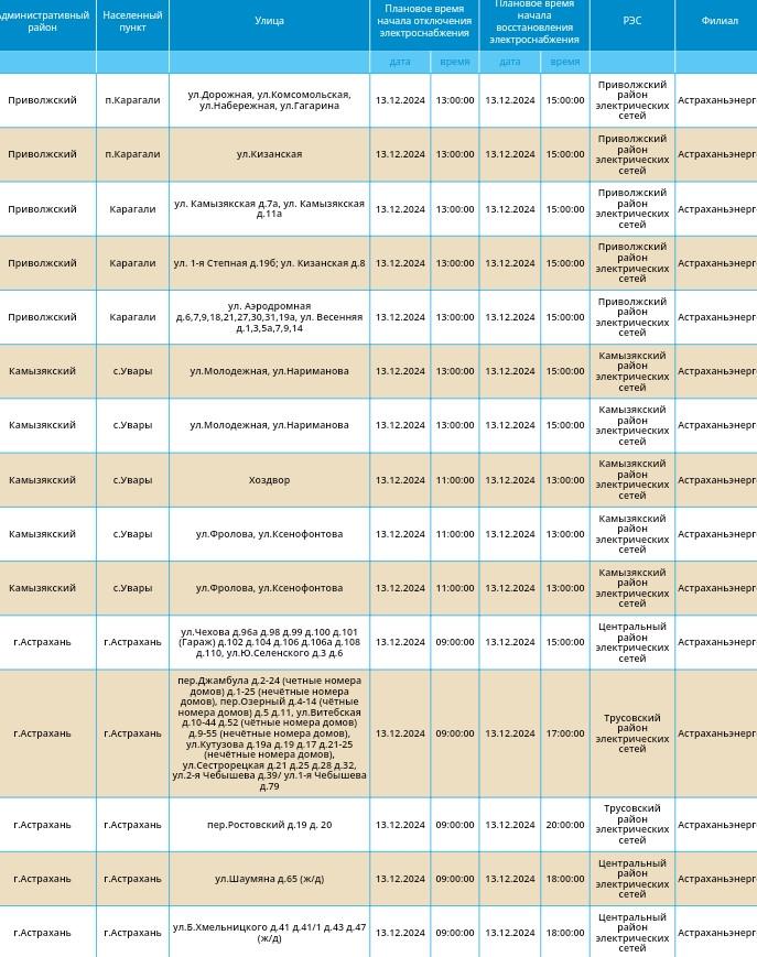 13 декабря света не будет в Астрахани и двух районах области — фото 3