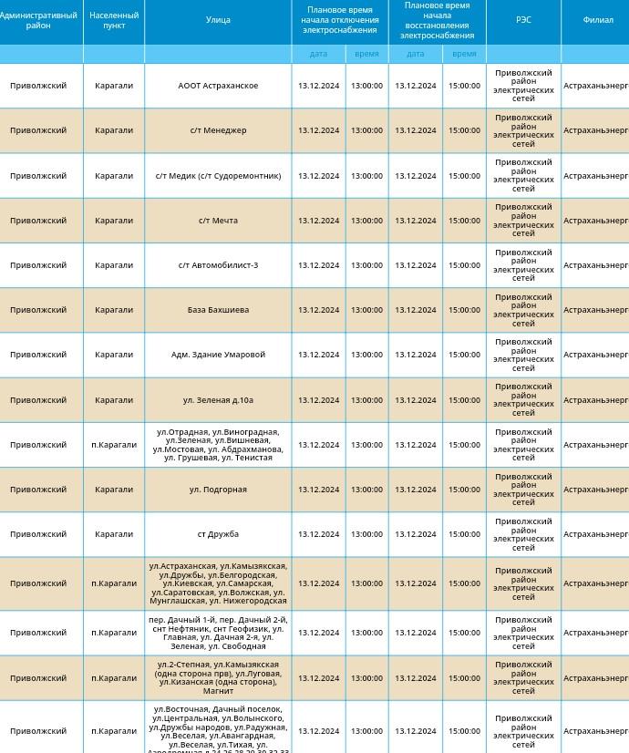13 декабря света не будет в Астрахани и двух районах области — фото 2