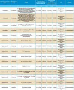 17 декабря света не будет в Астрахани и четырех районах области — фото 13