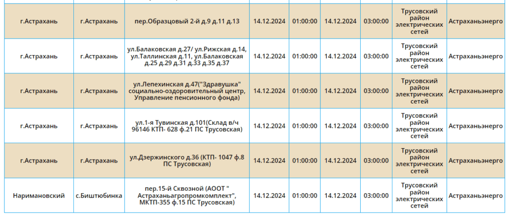 14 декабря в Астраханской области пройдут массовые отключения света — фото 8