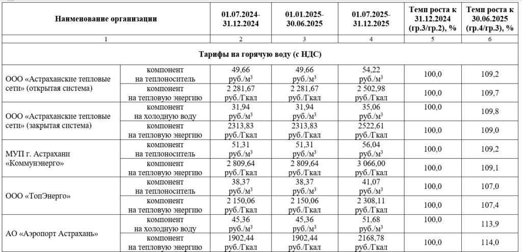 Тарифы на коммунальные услуги в Астраханской области в 2025 году: чего ждать? — фото 4