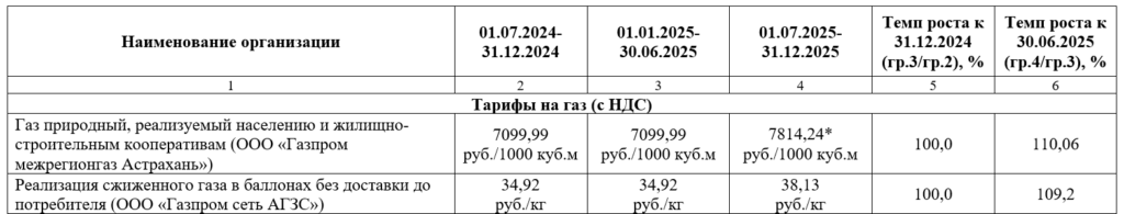 Тарифы на коммунальные услуги в Астраханской области в 2025 году: чего ждать? — фото 1