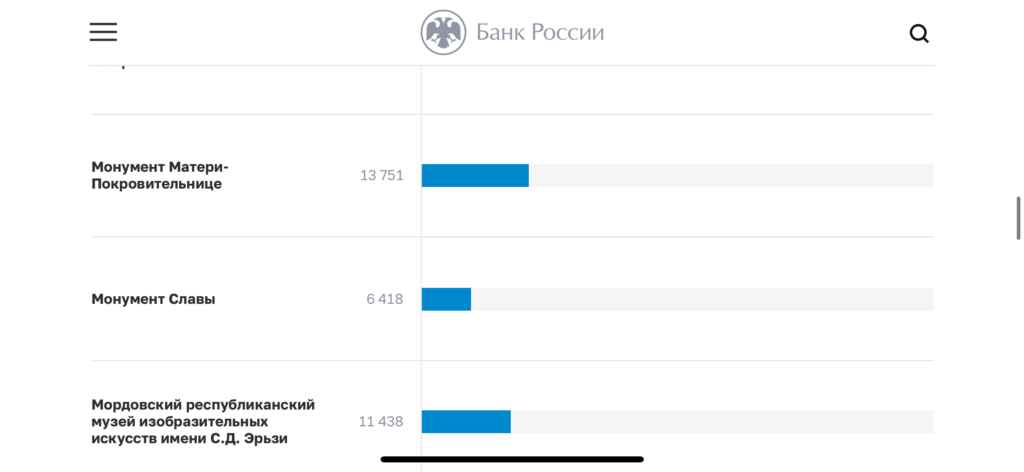 Астраханцы могут отдать свой голос за символ для новой 1000-рублевой банкноты — фото 3