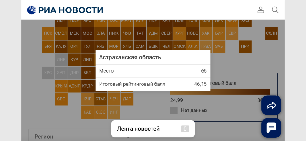 Астраханская область улучшила свои позиции в итоговом рейтинге регионов — фото 5