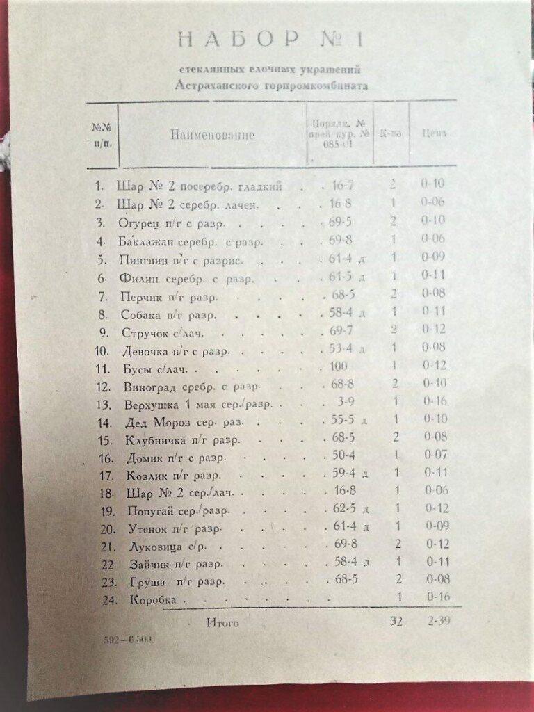 Рассказываем историю астраханской фабрики елочных игрушек времен СССР — фото 2