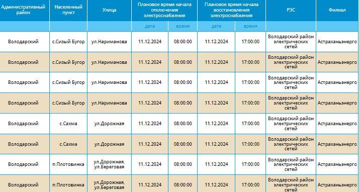 11 декабря тысячи астраханцев останутся без света — фото 8