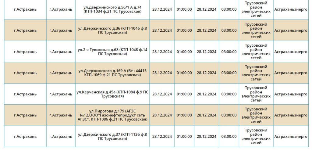 28 декабря в Астраханской области не будет света — фото 2
