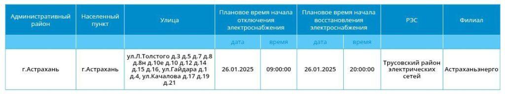 26 января некоторые астраханцы вновь останутся без света — фото 1