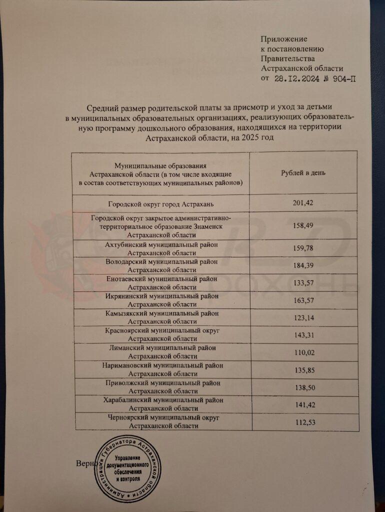 В Астрахани вырос размер платы за детский сад — фото 2