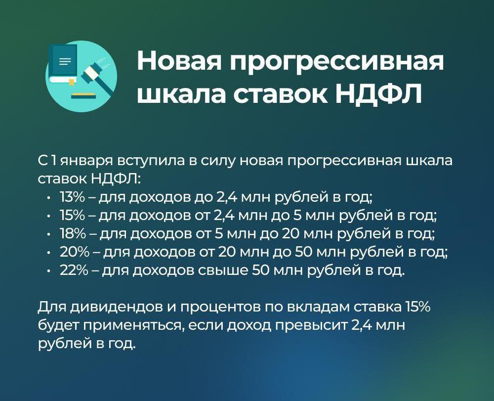 Какие изменения произошли для астраханцев с наступлением 2025 года — фото 3
