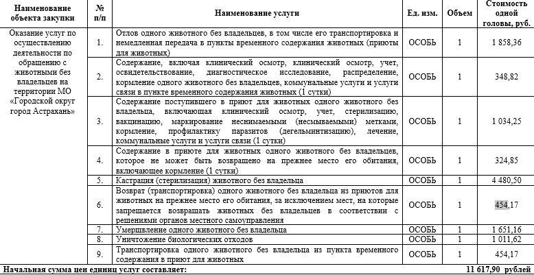 Власти Астрахани готовы потратить на отлов бродячих собак 10 млн рублей — фото 2