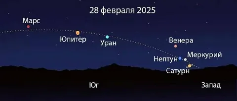 Сегодня жители Астрахани смогут стать свидетелями уникального парада планет