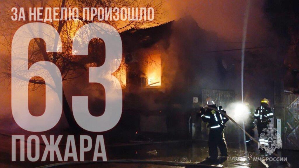 В Астраханской области почти в два раза увеличилось число пожаров