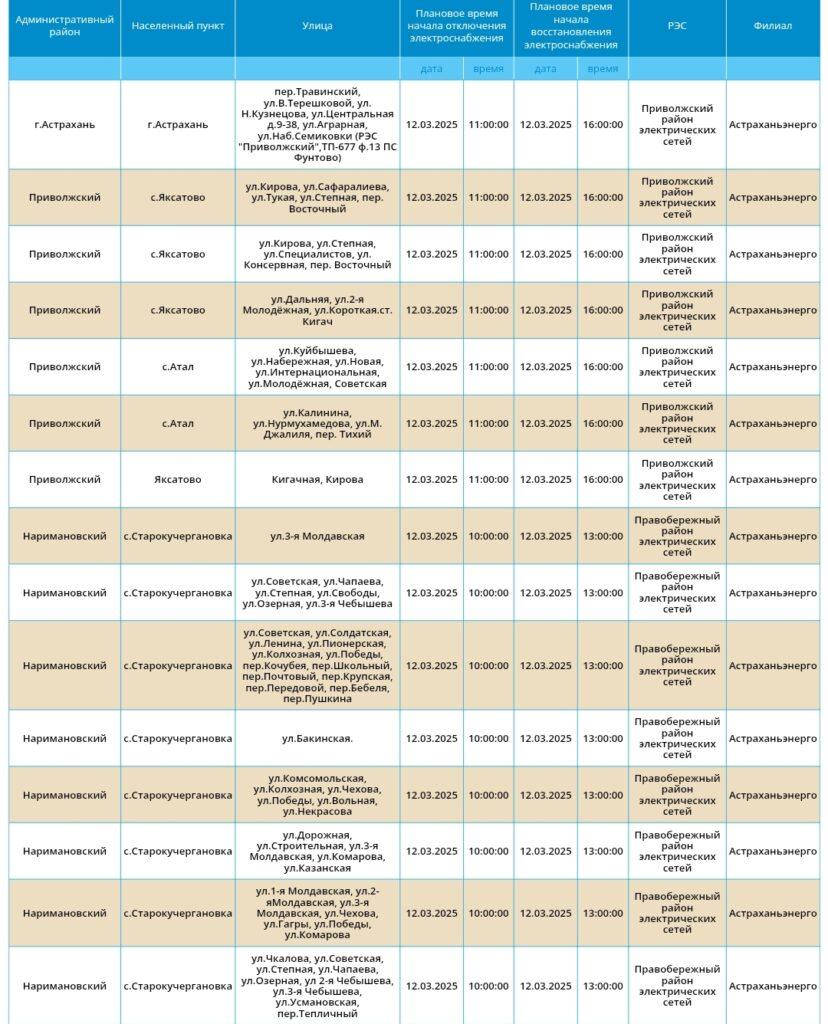 12 марта света не будет в Астрахани и двух районах области — фото 1