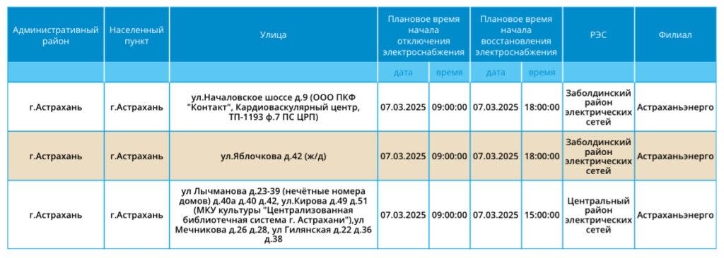 7 марта десятки астраханских жилых домов останутся без света — фото 2