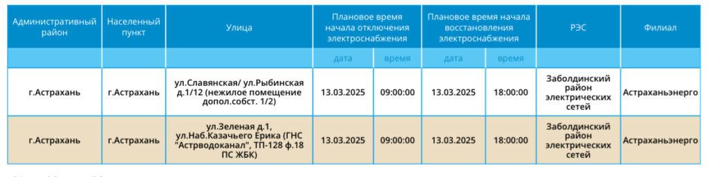 13 марта астраханцев снова ждут массовые отключения света — фото 5