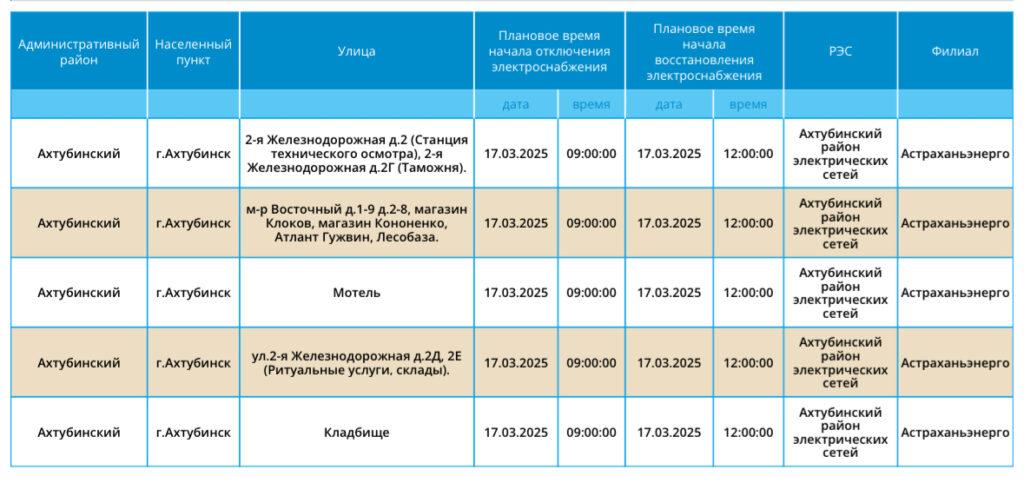 17 марта света не будет в Астрахани и двух районах области — фото 3
